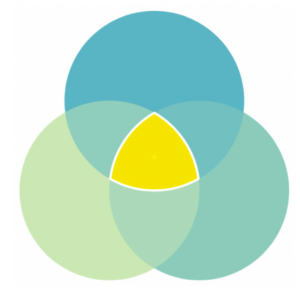 Venn diagram